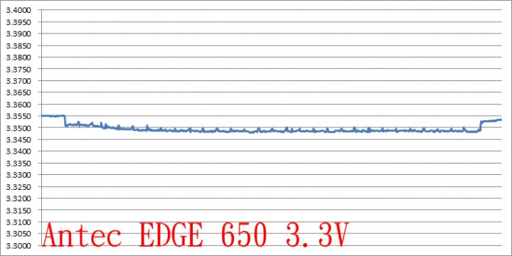 Antec EDGE 650全模組化電源供應器簡介及測試