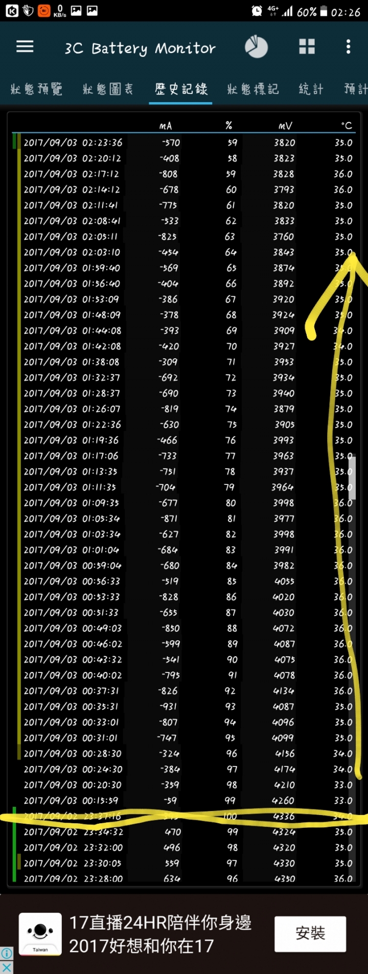 Note5 7.0這個耗電量正常嗎