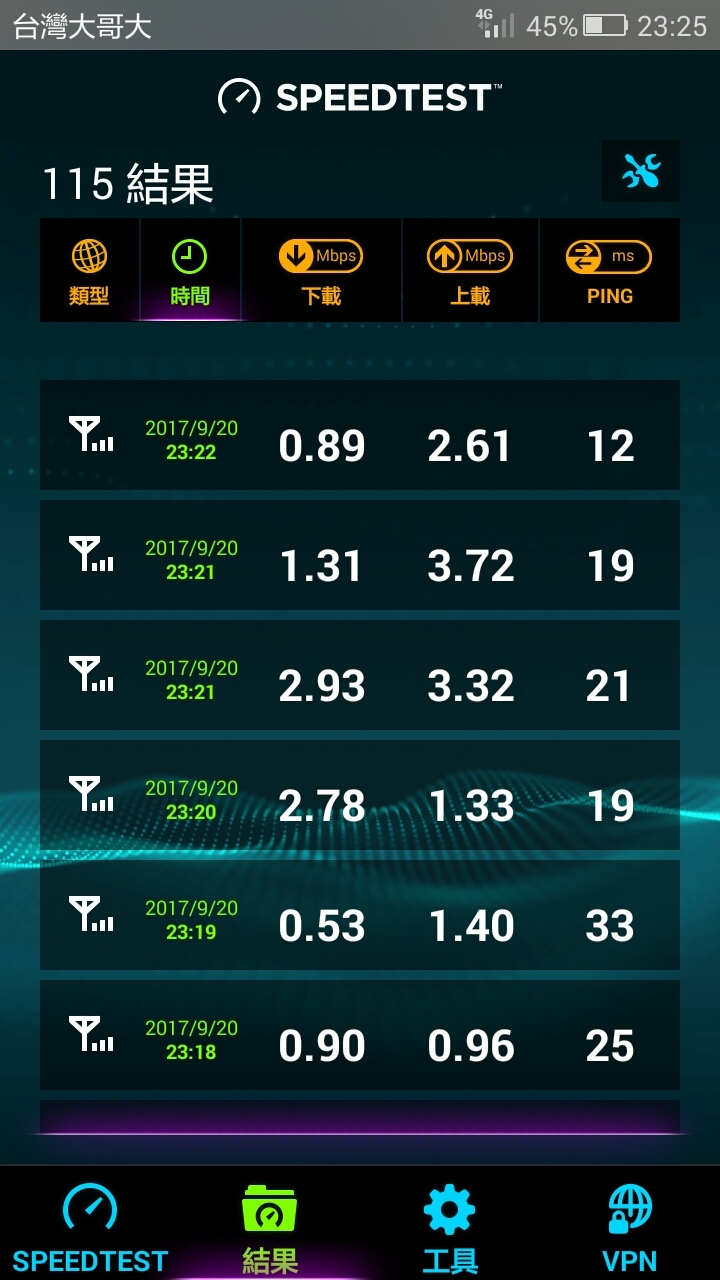 ZenFone 3 Deluxe(4G/32G) vs  ZenFone 4 ZE554KL 選擇