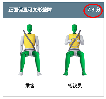 [白話文] 120萬以下10台休旅車的 ODB64偏置前撞成績總盤點 （含明天才要上市的Luxgen U5） ==採用Euro NCAP評分標準計分==