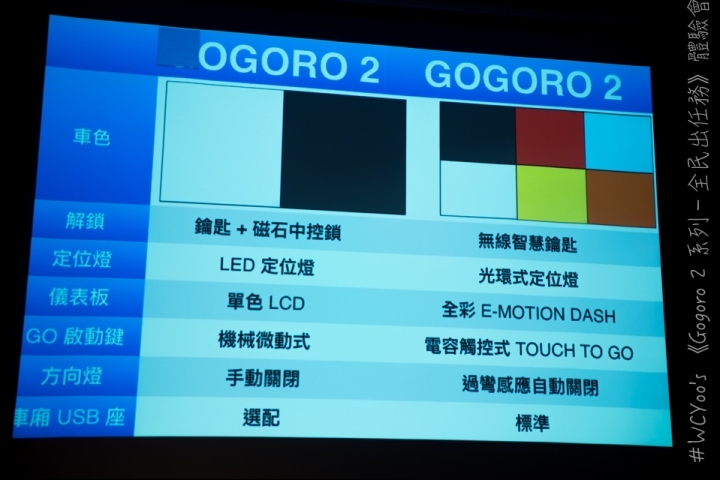 趨向大眾 個性依舊＃Gogoro 2 系列－全民出任務 體驗會分享