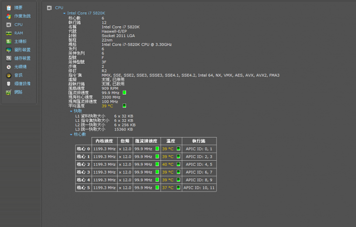 intel i7-5820K 這台大約能賣多少呢