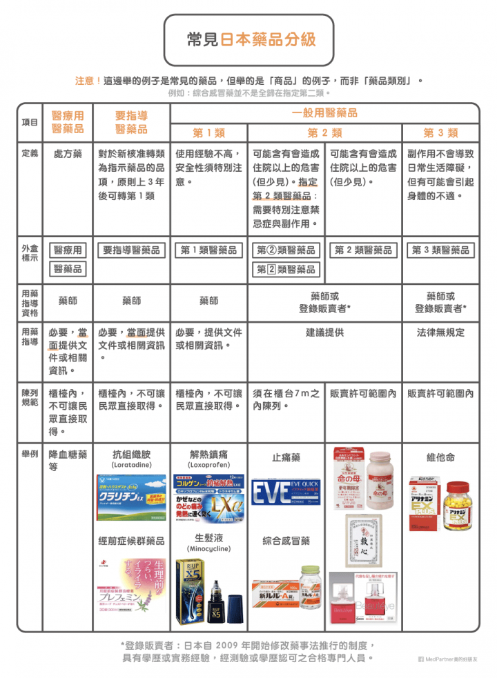 日本藥品真的安全又有效嗎？醫藥師破解常見迷思！