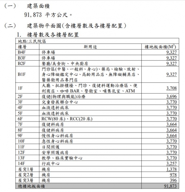 沙鹿童綜合醫院三民院區
