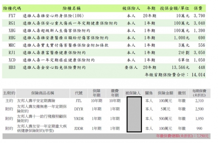 我買這樣的保險是否需要修改的部分
