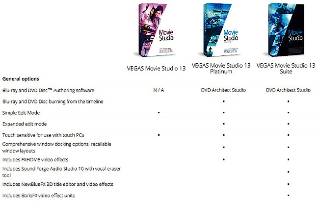 Sony Vegas 新手發問 請求回答
