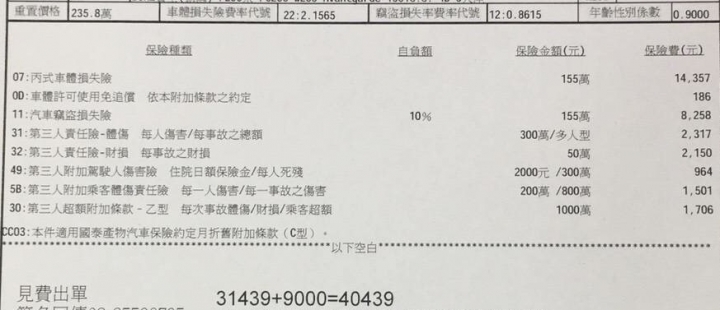 外匯車的保固險疑問與缺點