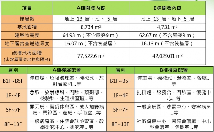 沙鹿童綜合醫院三民院區