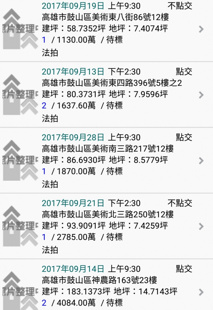 高雄美術館、農16多間豪宅要被法拍了，農16美術館還有救嗎？