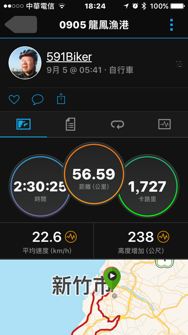 跑0 - C17 的心路與1200 公里(15,000公里了)試輪/磨合