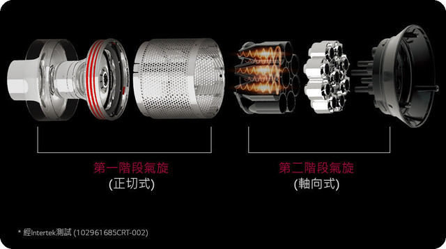 (開箱) {獨占鰲頭}多功能吸頭組{強猛勇又耐超}【"LG CordZero A9無線吸塵器"】(時尚紅)~深深讓我愛不釋手。