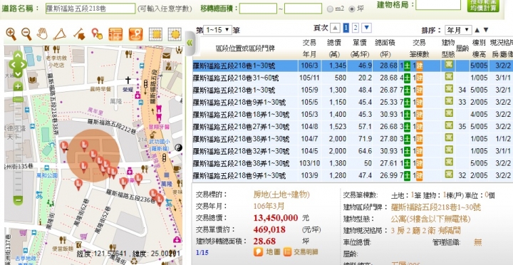 老天鵝啊,投資羅斯福路五段218巷公寓4年,慘賠360萬出場