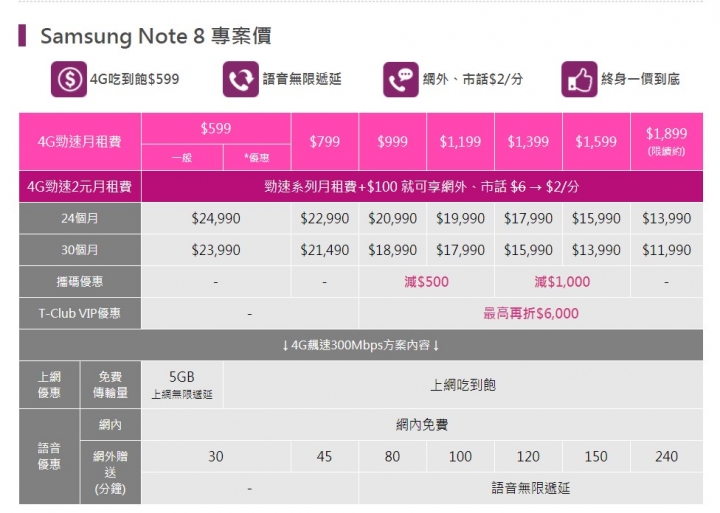 三星資費出來了，大家準備好了嗎?