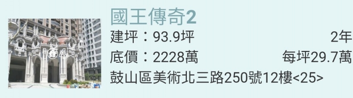 高雄美術館、農16多間豪宅要被法拍了，農16美術館還有救嗎？