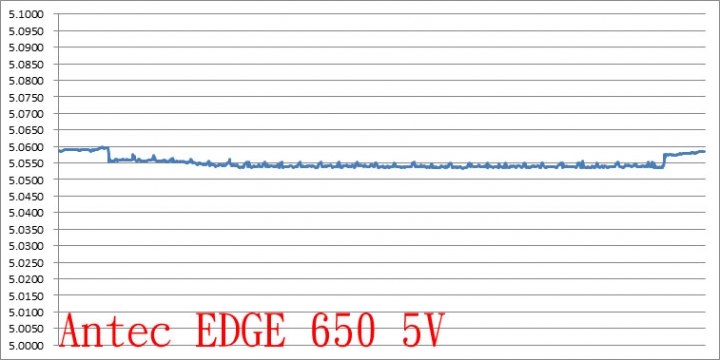 Antec EDGE 650全模組化電源供應器簡介及測試