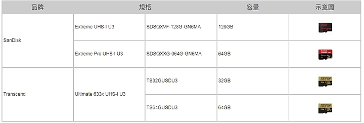 (上)真實視界全記錄 Garmin Virb 360 特色功能重點看