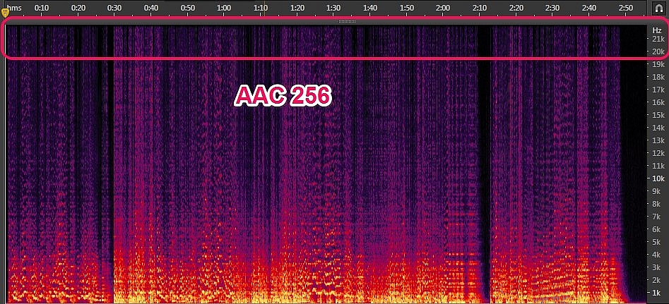測試到底MP3 320還是AAC 320音質好呢?