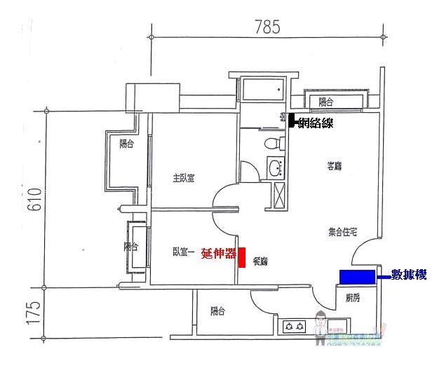 有關無線訊號延伸器和手機上網的用量等問題 (補上平面圖)
