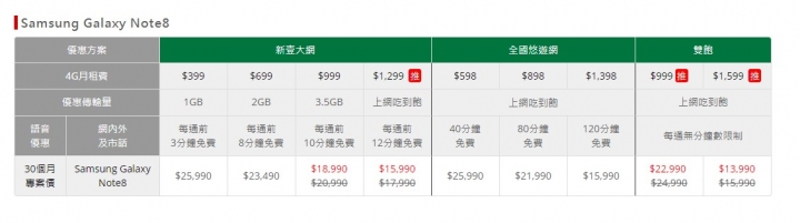 三星資費出來了，大家準備好了嗎?
