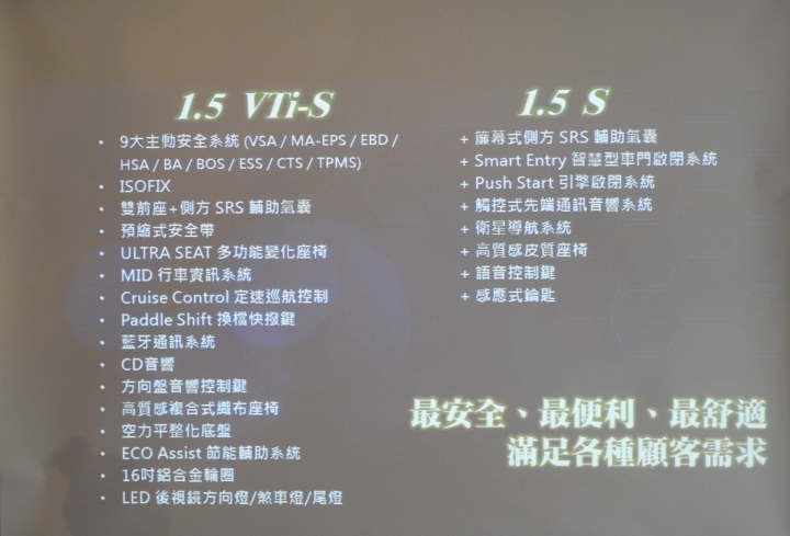 All New Honda Fit 完美出擊、完美勝出~~試駕體驗會心得