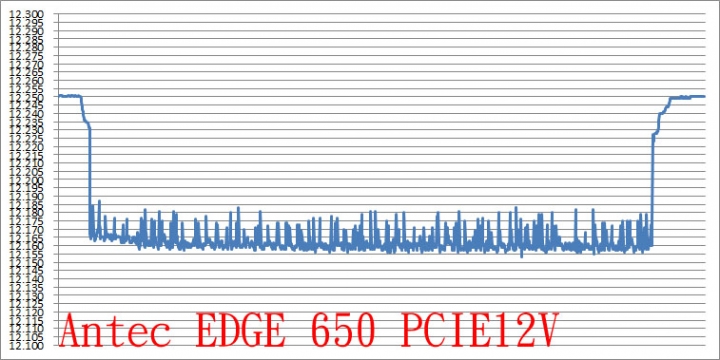 Antec EDGE 650全模組化電源供應器簡介及測試