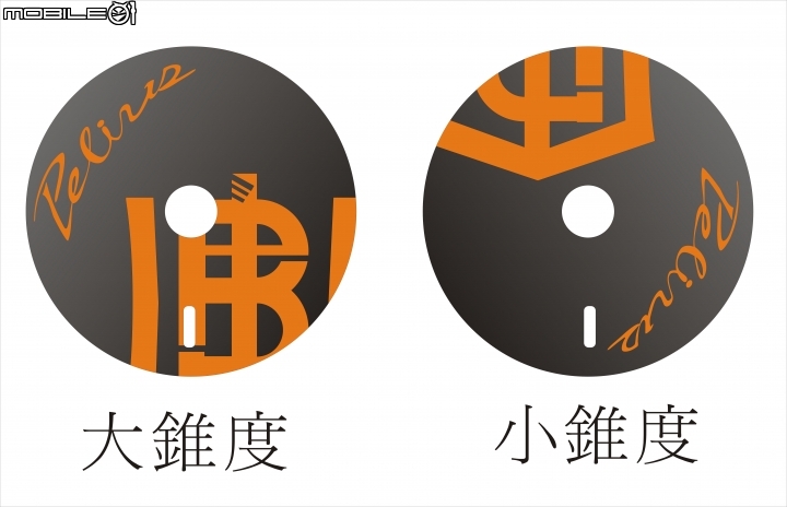 俺的鳥(BIRDY)叫黃嘴角鴞~之小徑碟輪/板輪篇