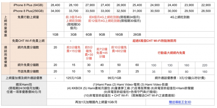【新訊】 完整！ 五大電信業者申購 iPhone 8/8 Plus 資費整理