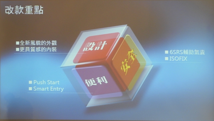 All New Honda Fit 完美出擊、完美勝出~~試駕體驗會心得