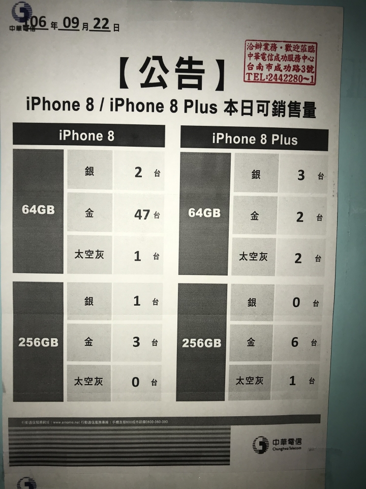 iPhone 8 Plus到貨量也太少了吧