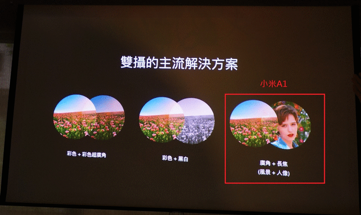 [體驗會心得文]小米A1 變焦雙攝．拍人更美－台北場