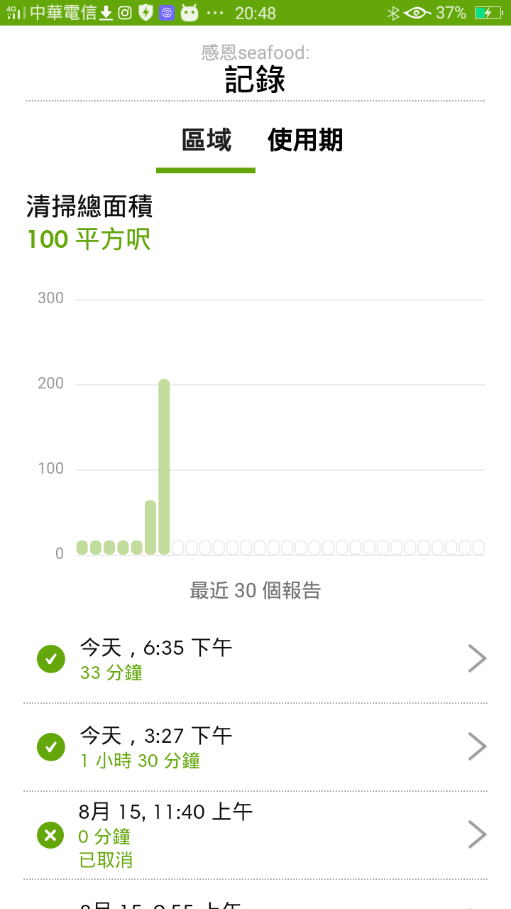[笨手笨腳]身為一個男人你不可以不知道的事....