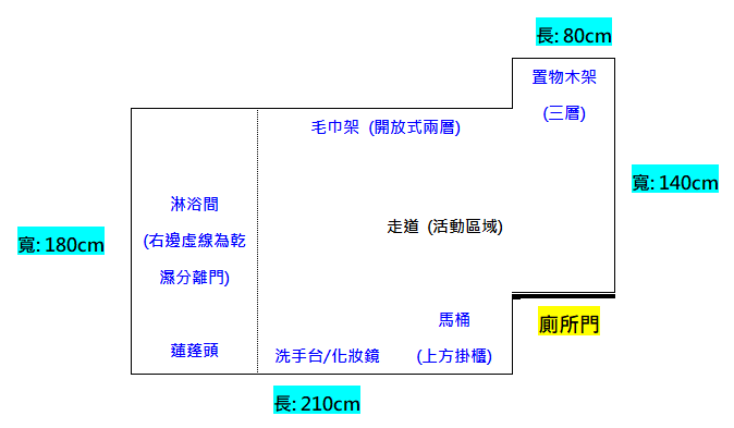 廁所修繕改建, 尋求大大裝潢建議