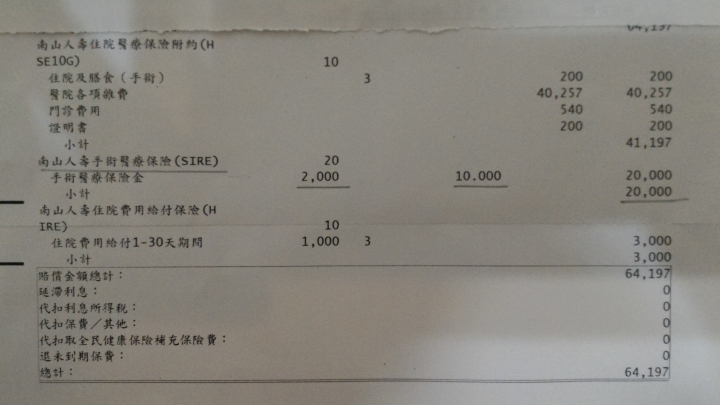 南山人壽手術醫療保險 理賠問題