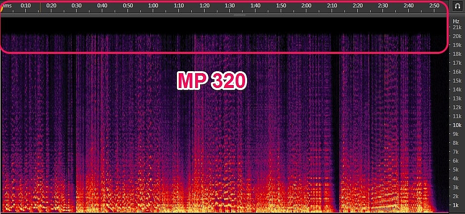 測試到底MP3 320還是AAC 320音質好呢?