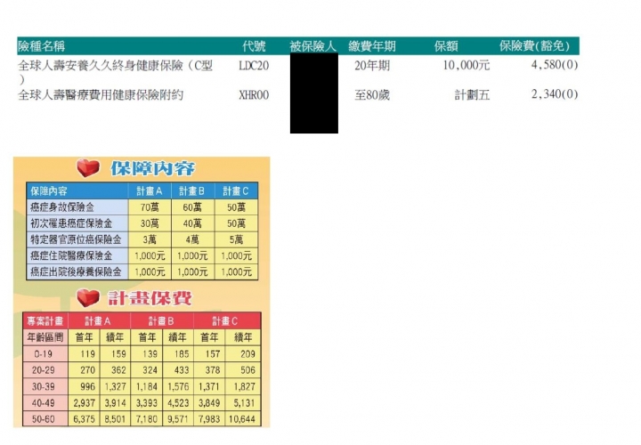 我買這樣的保險是否需要修改的部分