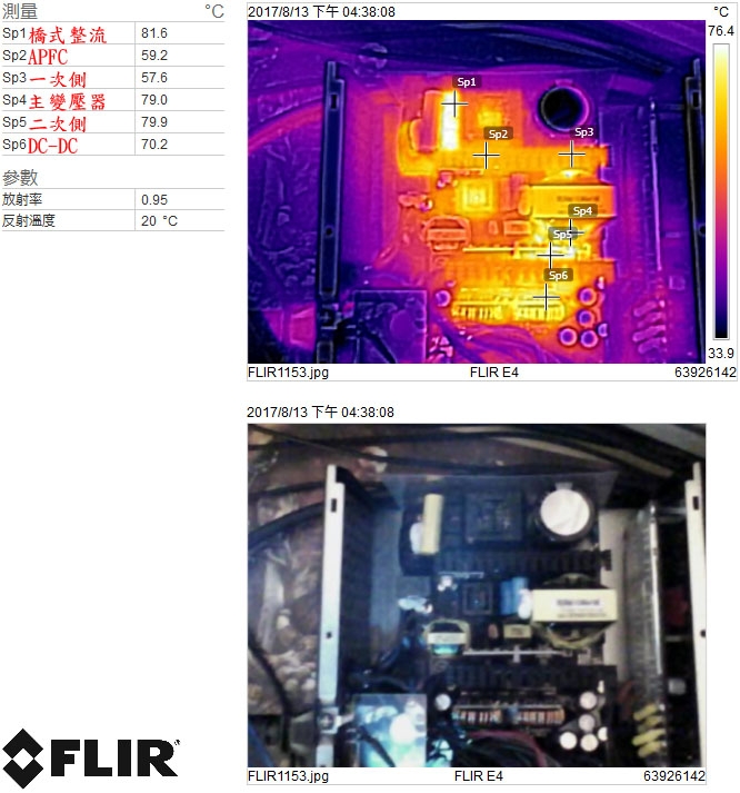Thermaltake ToughPower Grand RGB 850簡介及測試