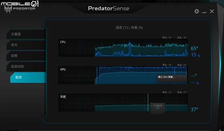 小海神開箱 Predator Triton 700