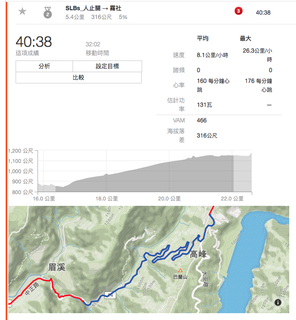 【悠悠の騎登百岳】七小時上武嶺—新手攻略