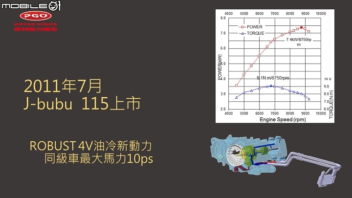 [採訪]銷售第100000輛紀念！PGO J-Bubu 125 Legend 限量版 1234台即刻販售！