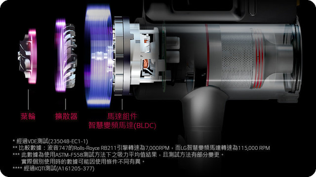 (開箱) {獨占鰲頭}多功能吸頭組{強猛勇又耐超}【"LG CordZero A9無線吸塵器"】(時尚紅)~深深讓我愛不釋手。