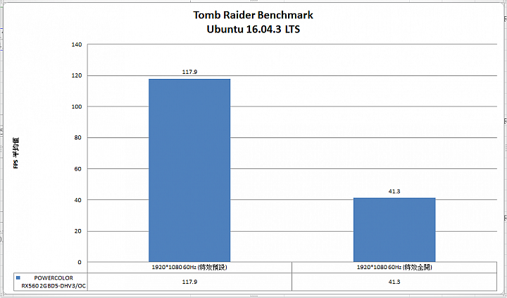 [測試] 在ubuntu環境玩Tomb Raider (R3 1300X + RX560 2GB)