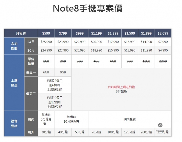 三星資費出來了，大家準備好了嗎?