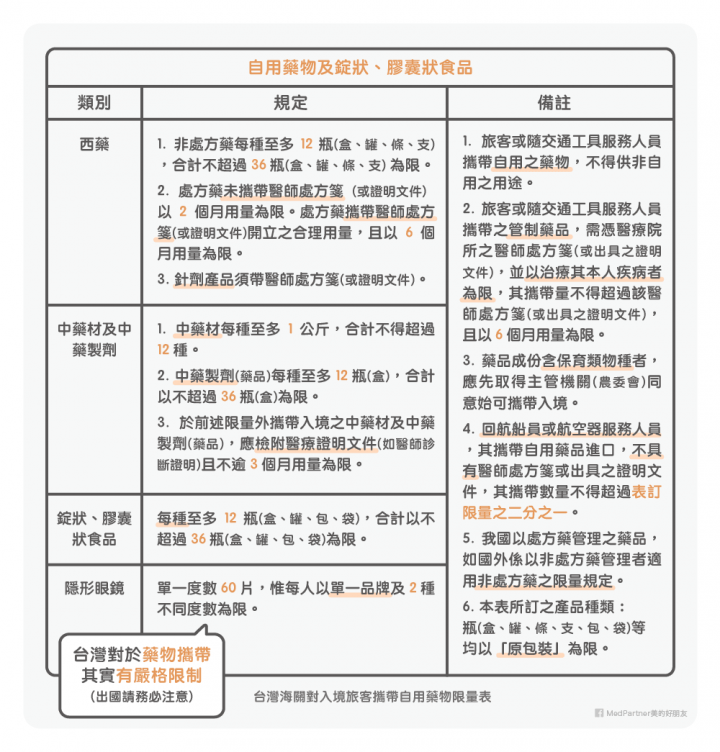 日本藥品真的安全又有效嗎？醫藥師破解常見迷思！