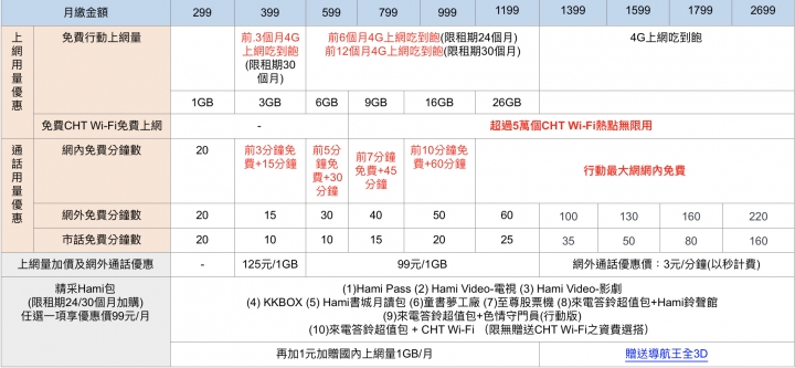 【新訊】 完整！ 五大電信業者申購 iPhone 8/8 Plus 資費整理