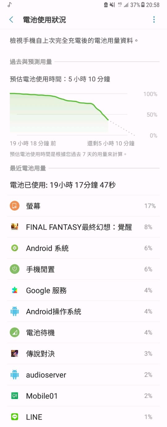 關於NOTE 8 續航力