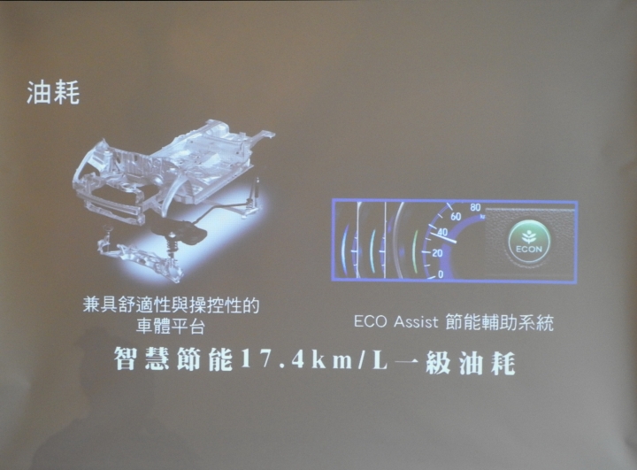 All New Honda Fit 完美出擊、完美勝出~~試駕體驗會心得