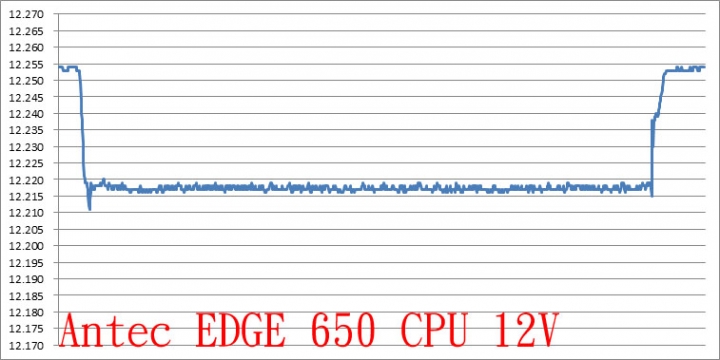 Antec EDGE 650全模組化電源供應器簡介及測試