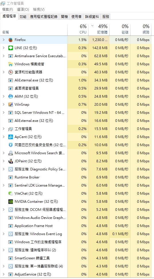 記憶體待命問題