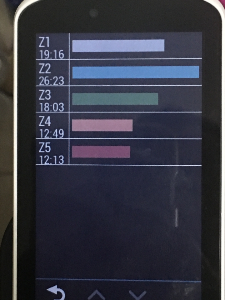 [新機測試] 智慧無限 GPS自行車衛星導航 Garmin Edge 1030 台灣版搶先開箱
