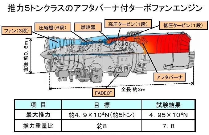科普:為何中國最新銳五代機J-20不是台灣IDF對手??